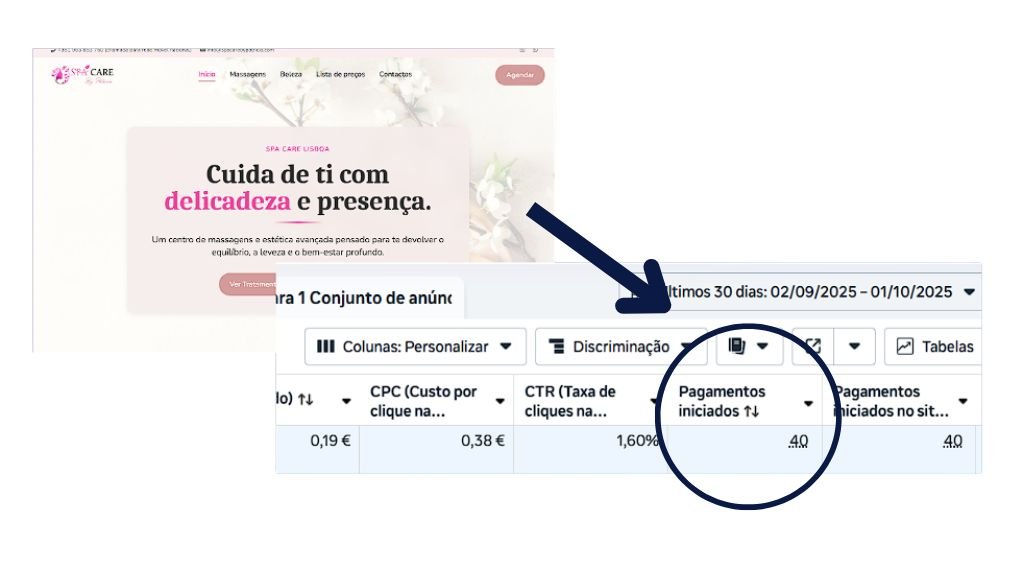 Caso de Sucesso - Spa